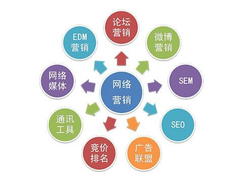 推荐5个网页设计过程中的技巧