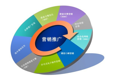 沈阳网站建设