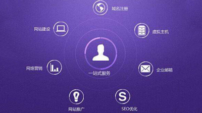 不同的网站建设多少钱才能完成